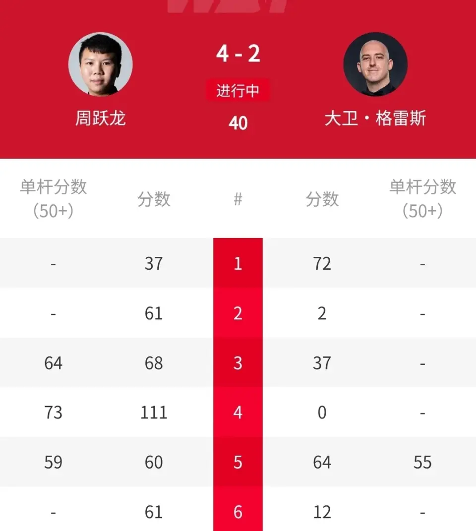 勒克莱的比, 周跃龙以, 周跃龙迎战